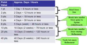 Story Point Sizing – Where to Start | GregMester.com