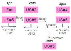 Story Point Sizing – Where to Start | GregMester.com